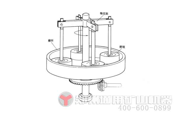 雷蒙磨配件概括及結構設計圖展示